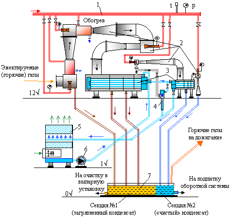 Схема установки