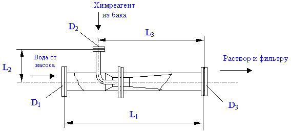 Схема аппарата с трубой Вентури