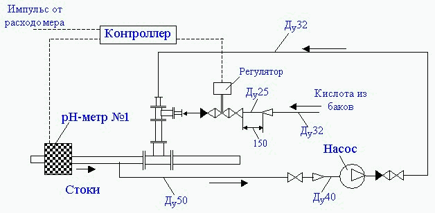 Схема обвязки насоса-дозатора