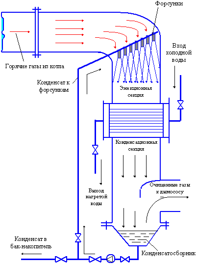 Утилизационный теплообменник-конденсатор